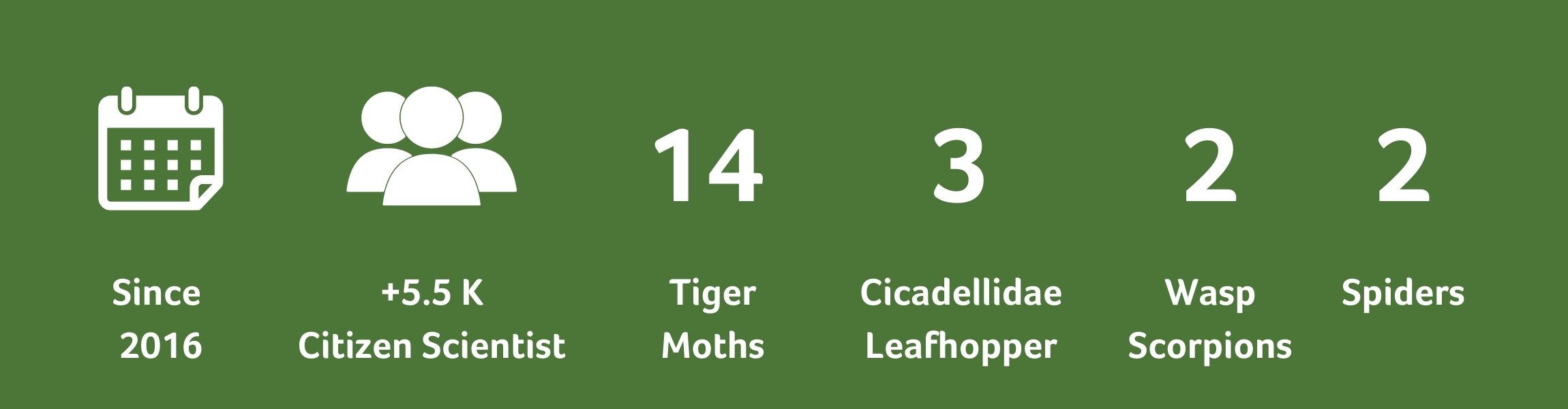 Discovering-New-Species-Results